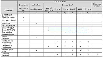 Early Weight-Based Aggressive vs. Non-Aggressive Goal-Directed Fluid Resuscitation in the Early Phase of Acute Pancreatitis: An Open-Label Multicenter Randomized Controlled Trial (The WATERFALL Trial), Design, and Rationale